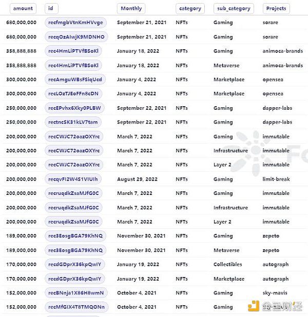 NFT行业的27个关键数据