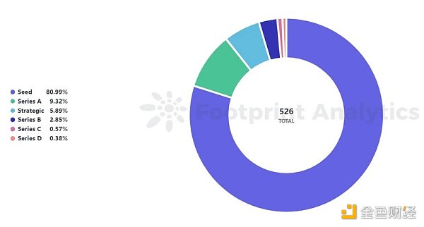 NFT行业的27个关键数据