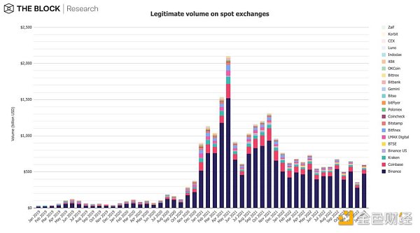 12张数据图表解读1月加密行业的复苏景象