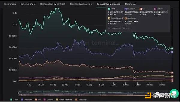 去中心化衍生品大变局：Gains Network来势汹汹，GMX迎来最强对手