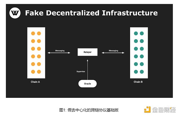 为什么说LayerZero是伪去中心化跨链协议？