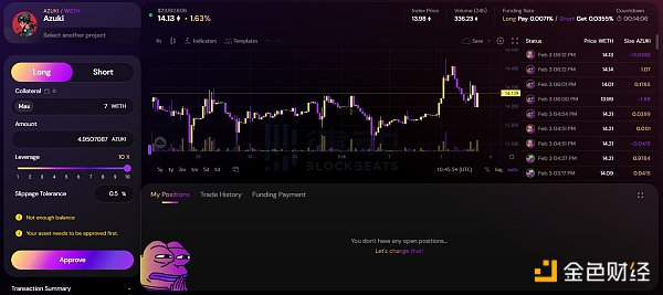 深度盘点NFT永续合约赛道：可以加杠杆做空NFT了？