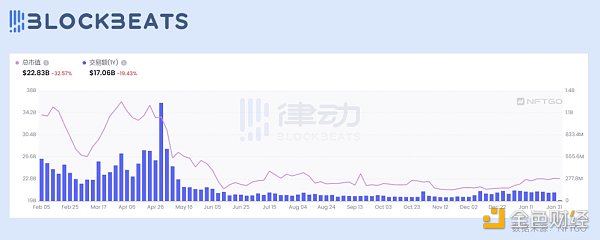 深度盘点NFT永续合约赛道：可以加杠杆做空NFT了？