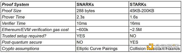 全方位拆解zkSync：会成为ZK Rollup引领者吗？