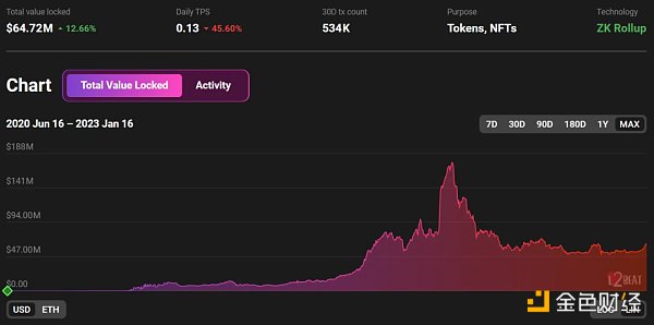 全方位拆解zkSync：会成为ZK Rollup引领者吗？