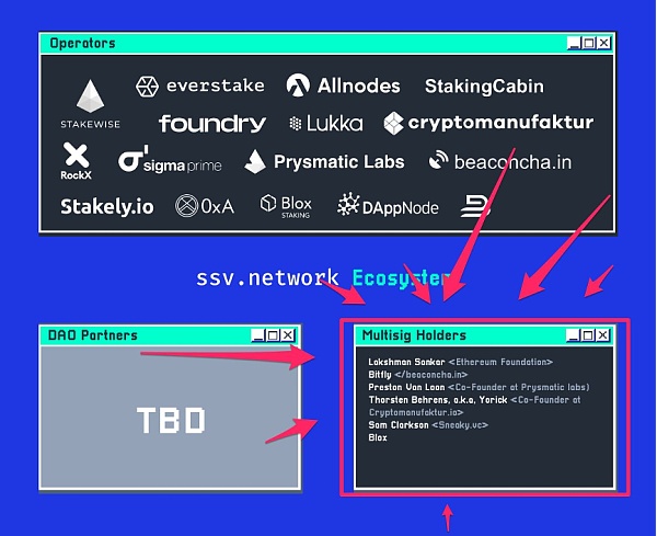 一路暴涨的SSV和背后的PoS质押赛道