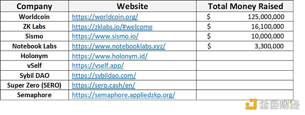 一览Web3零知识证明市场版图