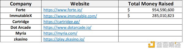 一览Web3零知识证明市场版图