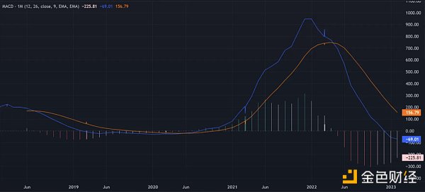 技术分析：BTC和ETH已经进入下一个牛市？