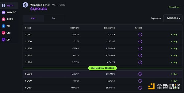 一文盘点5个值得关注的DeFi期权协议