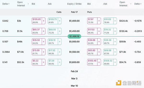 一文盘点5个值得关注的DeFi期权协议