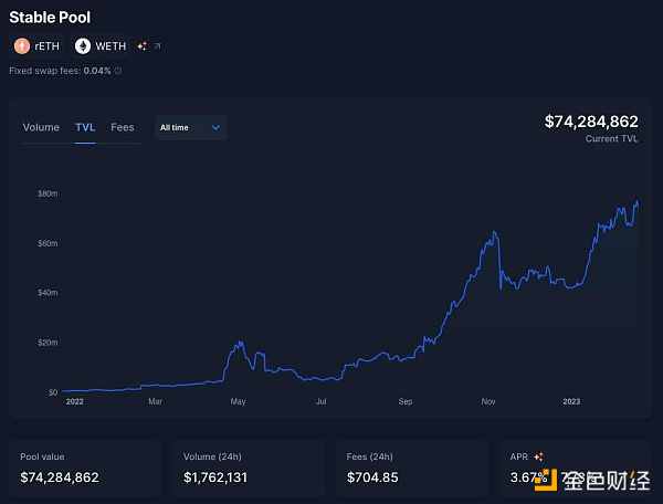 一文读懂Aura Finance：上海升级后的LSD赛道最大赢家？