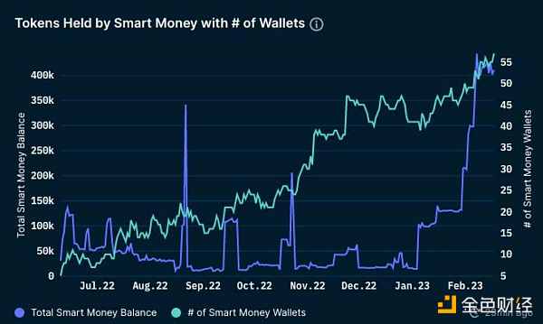 一文读懂Aura Finance：上海升级后的LSD赛道最大赢家？