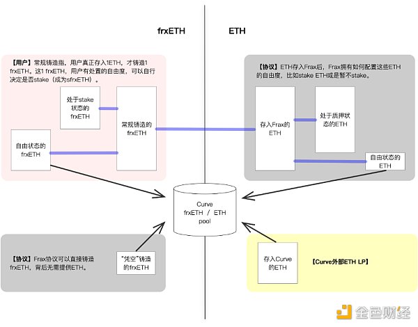 LSD套娃战争再升级：不仅要有流动性，还要追求高收益