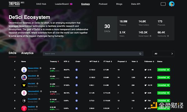 DeSci生态全面概述: 去中心化科学浪潮的现状与发展