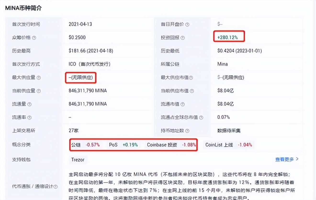 十拿九稳的财富密码：公链中最有潜力成为几十倍上百倍的币种提供者FX168