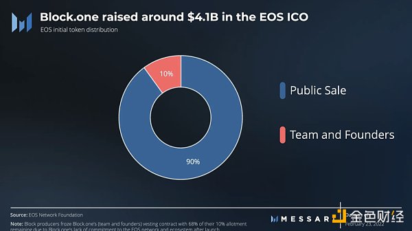 重建中的EOS：“初代以太坊杀手”要回来了？