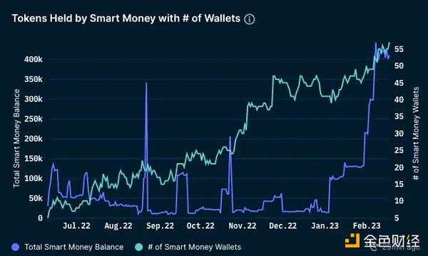 为什么Aura Finance可能成为LSD最大的黑马？