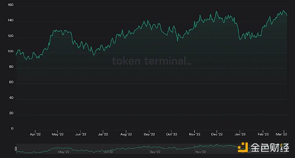 RaaS赛道兴起：OP Stack正面“硬刚”Cosmos，会成为下一个颠覆者吗？