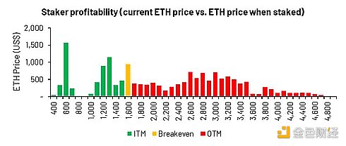 深度解析上海升级影响：ETH供应冲击与二阶效应