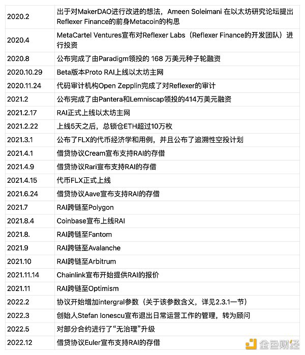 RAI：V神眼中的去中心化稳定币“理想型”