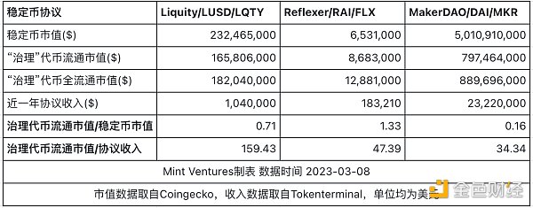 RAI：V神眼中的去中心化稳定币“理想型”