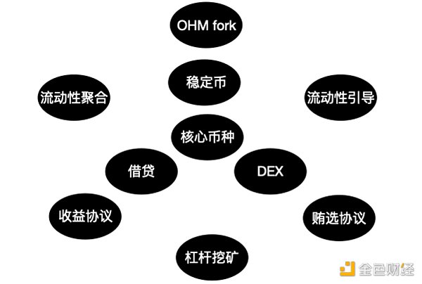 从Orderbook到vAMM再到P2Pool，解读衍生品DEX的LP产品化趋势