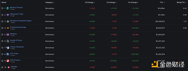 盘点7个GMX分叉项目：他们都有何创新？