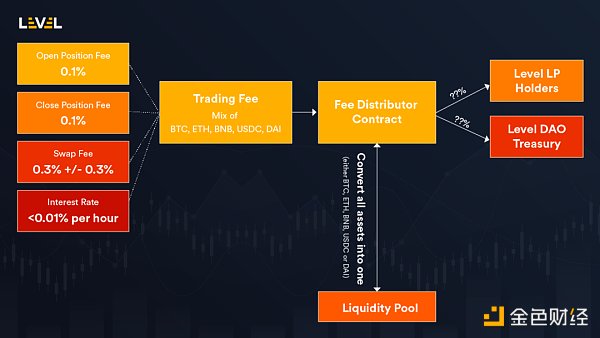 盘点7个GMX分叉项目：他们都有何创新？