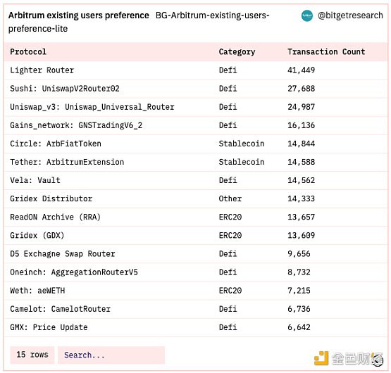 Bitget 研究院：瑞士信贷暴雷使资金更加谨慎，市场涨跌出现分歧