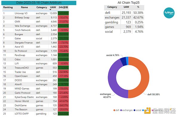 Bitget 研究院：瑞士信贷暴雷使资金更加谨慎，市场涨跌出现分歧