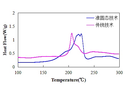 如图片无法显示，请刷新页面