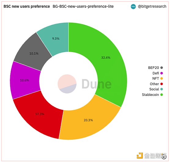 Bitget 研究院：瑞士信贷暴雷使资金更加谨慎，市场涨跌出现分歧