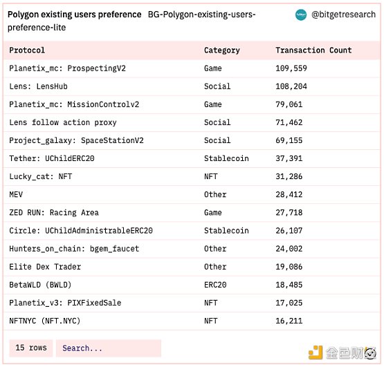 Bitget 研究院：瑞士信贷暴雷使资金更加谨慎，市场涨跌出现分歧