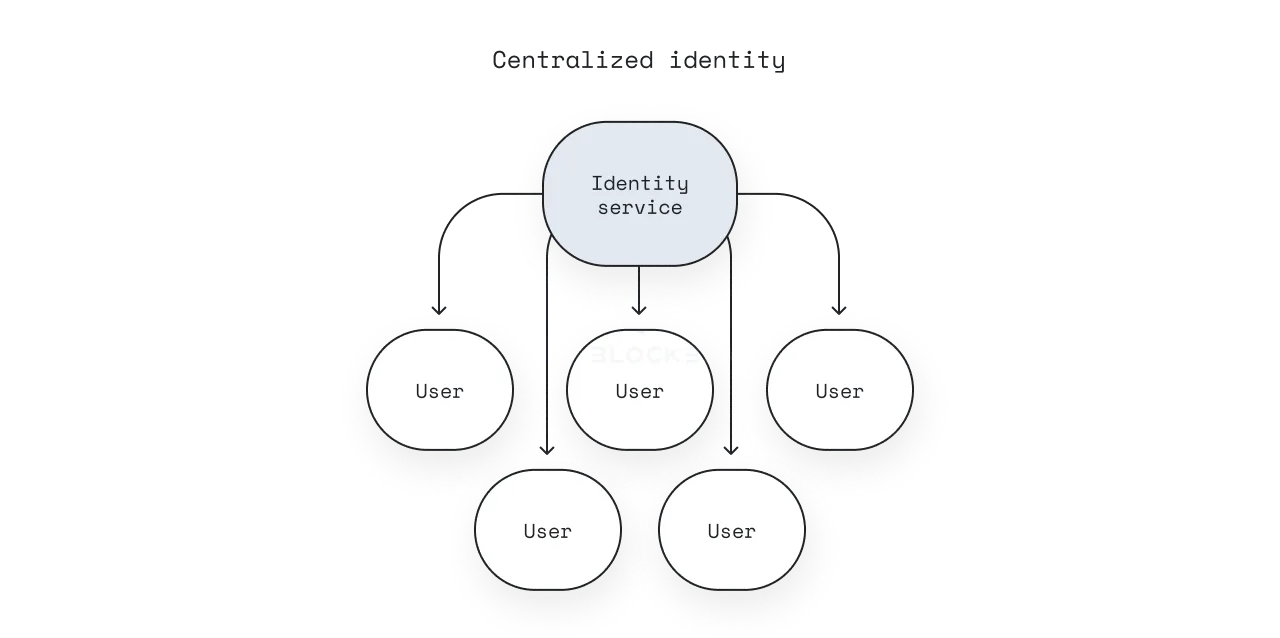 一文详解Optimism身份层AttestationStation