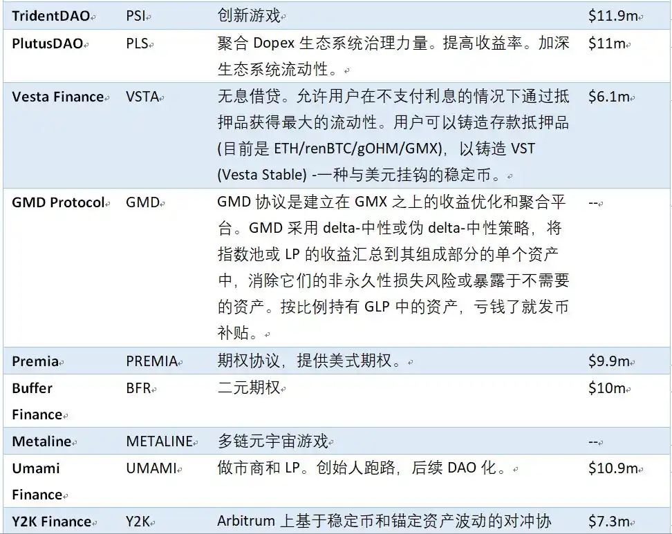 全方位解读Layer2龙头Arbitrum：技术特性、生态发展及未来展望