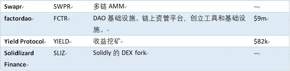 全方位解读Layer2龙头Arbitrum：技术特性、生态发展及未来展望