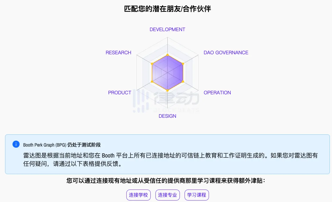 下一个“大毛”？速览Lens协议上值得关注的新项目