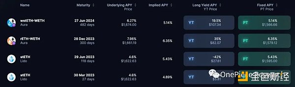 OP Research：ETH 2.0和LSDFi建立的国债和Cryptopia