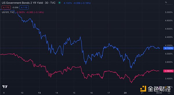 Bankless：终点100万美元？比特币的贝塔纳指和数字黄金之争