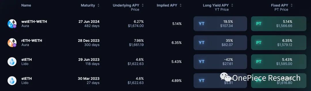 ETH 2.0和LSDFi建立的国债和Cryptopia