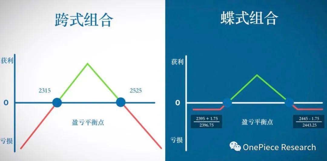 ETH 2.0和LSDFi建立的国债和Cryptopia