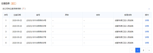 乐居公寓高收低租卷款跑路，律师：租客可要求房东履行合同