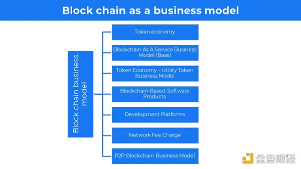 Web3公司到底靠什么盈利？