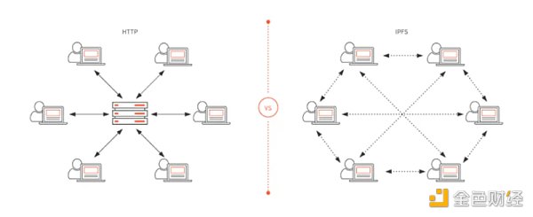 Web3公司到底靠什么盈利？