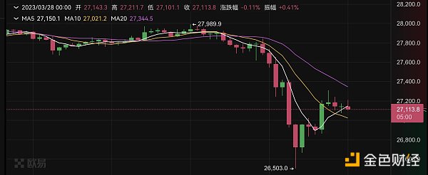 CFTC为何起诉币安？对市场影响几何？