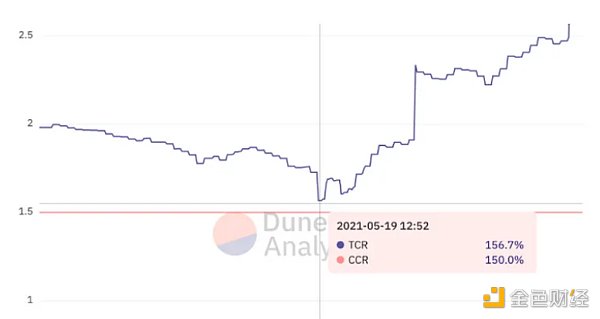 万字复盘USDC脱锚风波：DeFi生态巨震中的危与机