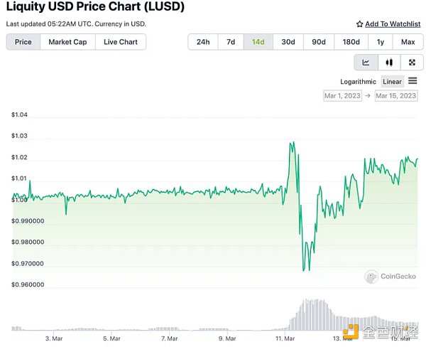 万字复盘USDC脱锚风波：DeFi生态巨震中的危与机