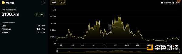 万字复盘USDC脱锚风波：DeFi生态巨震中的危与机