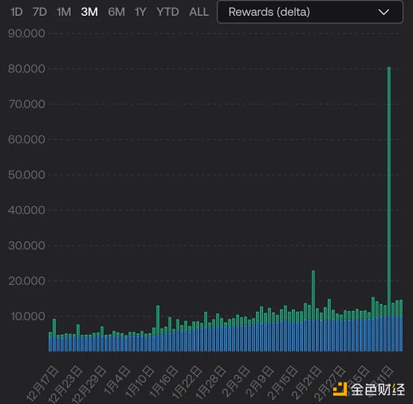 万字复盘USDC脱锚风波：DeFi生态巨震中的危与机